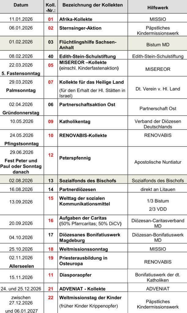 Tabelle mit Kollektenzwecken im Jahr 2026